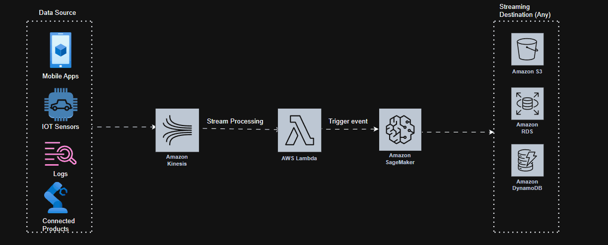 Architecture Diagram