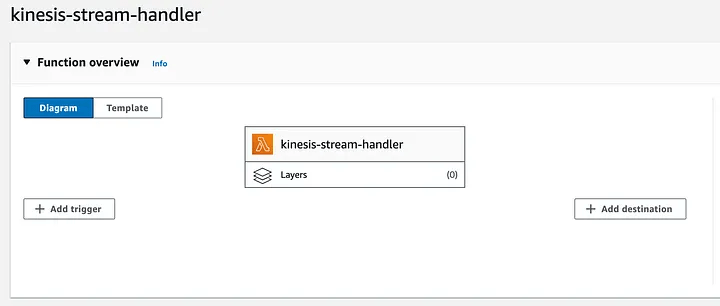 Add Lambda Trigger